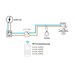 2.4G RF 230V AC LED Dimmer Systeem 1 Kanaal Afstandsbediening met Dimmer 2.4G RF 230V AC LED Dimmer Systeem 1 Kanaal Afstandsbediening met Dimmer
