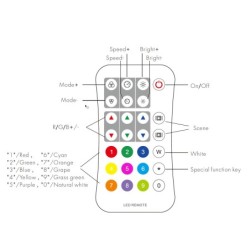 "iNatus" RGBW Wall Touch Panel LED Controller Kit with Remote Control "iNatus" RGBW Wall Touch Panel LED Controller Kit with Remote Control