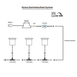 6er-Set "EZDIM" Bodeneinbaustrahler warmweiß 6W 12V AC/DC 6er-Set "EZDIM" Bodeneinbaustrahler warmweiß 6W 12V AC/DC